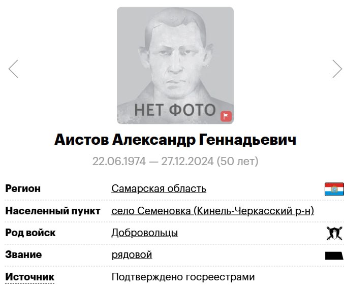 Aistov Aleksandr Gennadevich