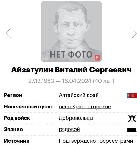 Ayzatulin Vitaliy Sergeevich