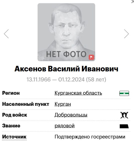 Aksenov Vasiliy Ivanovich