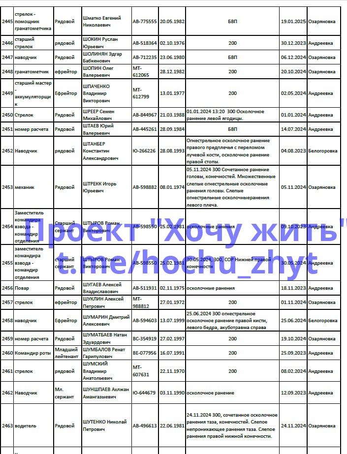 Shokin Ruslan Yurevich