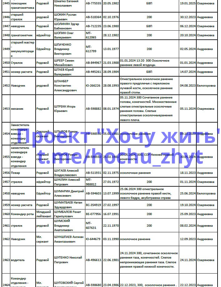 Shuklin Aleksey Petrovich