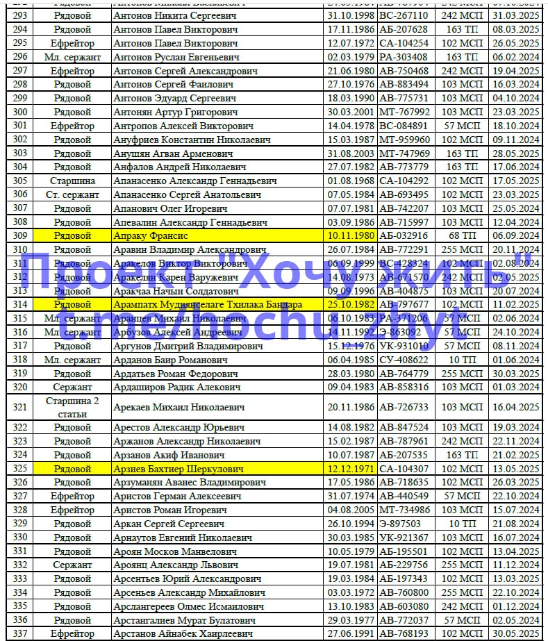 Arzumanyan Avanes Vladimirovich