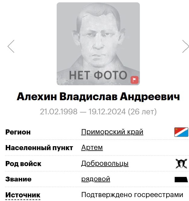 Alekhin Vladislav Andreevich