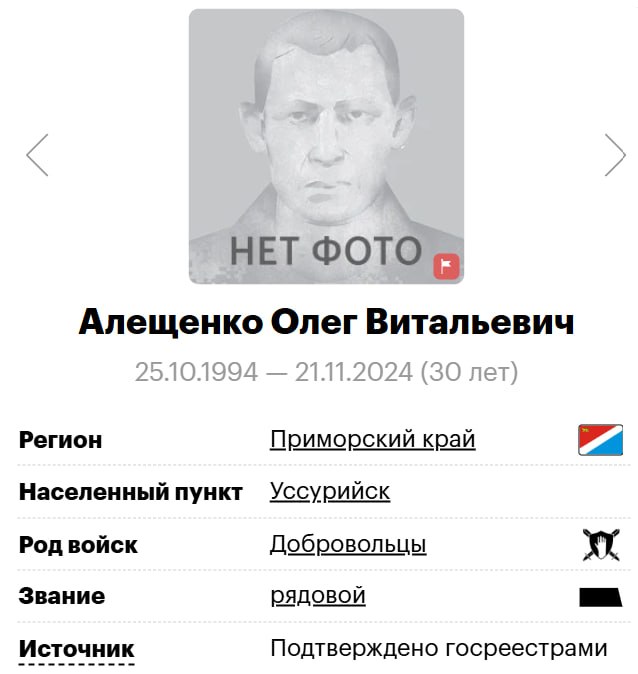 Aleshchenko Oleg Vitalevich