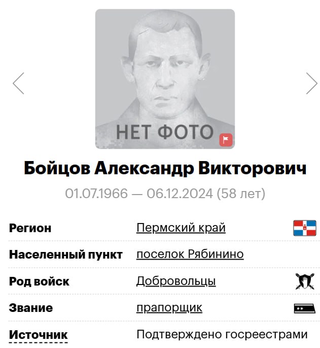 Boytsov Aleksandr Viktorovich