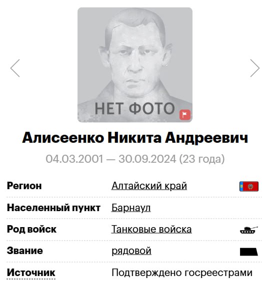Aliseenko Nikita Andreevich