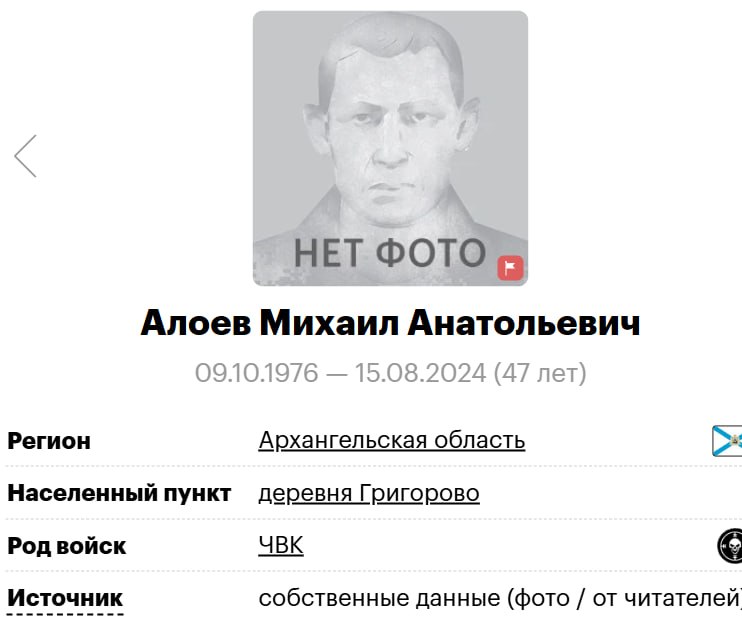 Aloev Mikhail Anatolevich