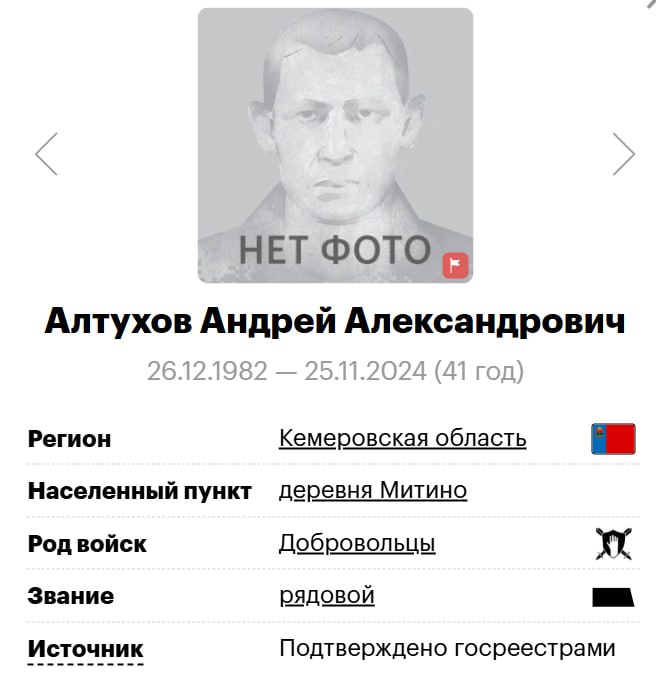 Altukhov Andrey Aleksandrovich