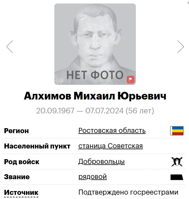 Alkhimov Mikhail Yurevich