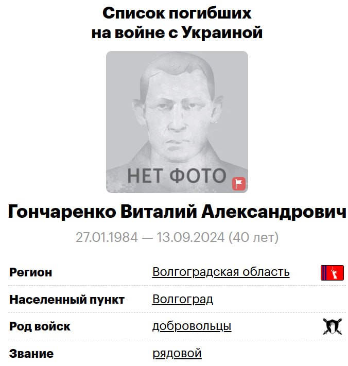Goncharenko Vitaliy Aleksandrovich