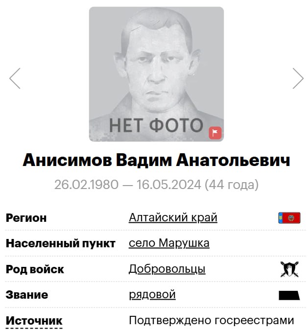 Anisimov Vadim Anatolevich