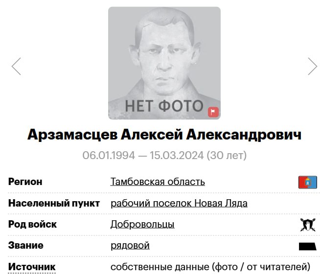 Arzamastsev Aleksey Aleksandrovich