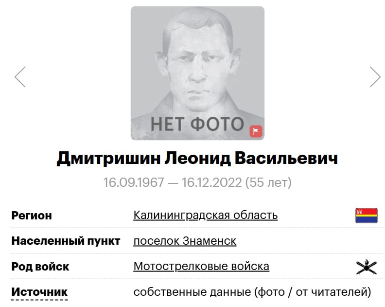 Дмитришин Леонид Васильевич