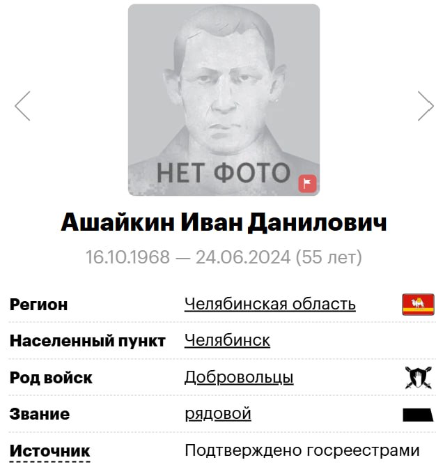 Ashaykin Ivan Danilovich
