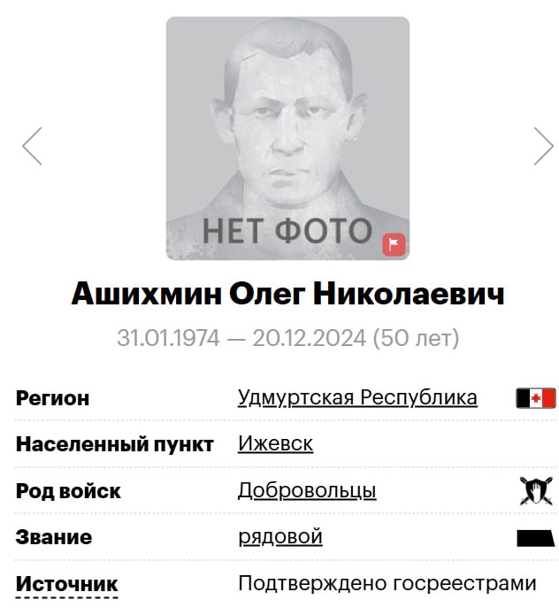 Ashikhmin Oleg Nikolaevich