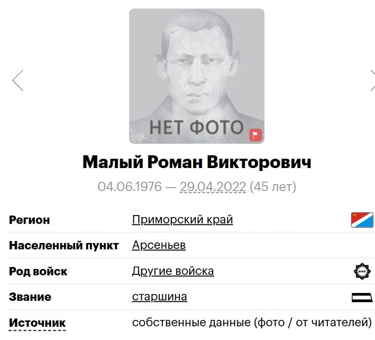 Малый Роман Викторович