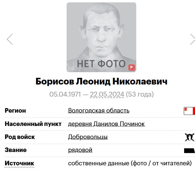 Борисов Леонид Николаевич