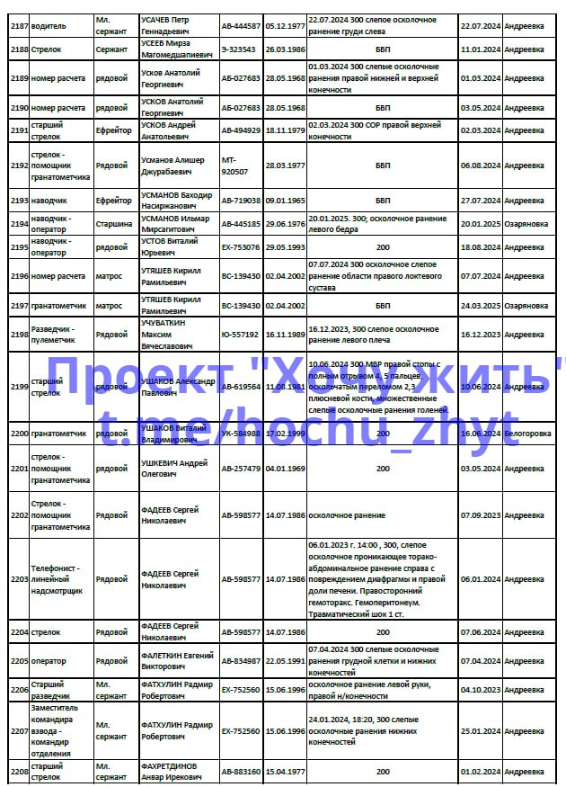 Фахретдинов Анвар Ирекович