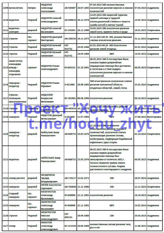 Фендриков Эдуард Владимирович