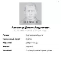 Aksenchuk Denis Andreevich