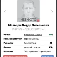 Maltsev Fedor Vitalevich