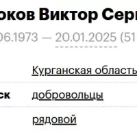 Chernokov Viktor Sergeevich
