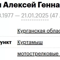 Shashkin Aleksey Gennadevich