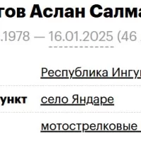 Мальсагов Аслан Салманович