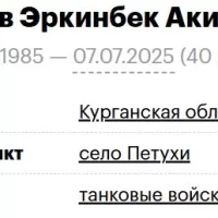 Кайназаров Эркинбек Акимбекович