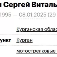 Dikin Sergey Vitalevich
