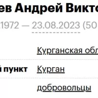 Charentsev Andrey Viktorovich