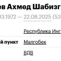 Цицкиев Ахмед Шабизгиреевич
