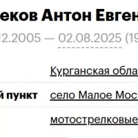 Просеков Антон Евгеньевич