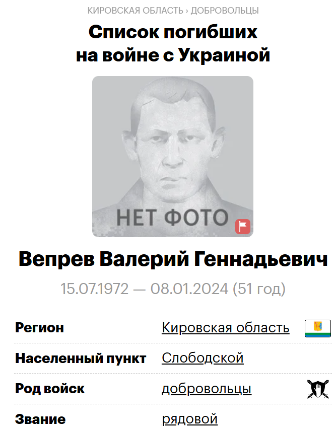 Veprev Valeriy Gennadevich
