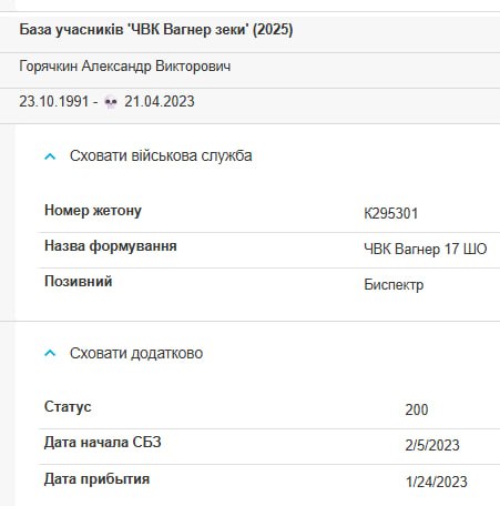 Горячкин Александр Викторович