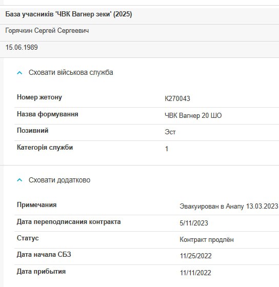 Горячкин Сергей Сергеевич