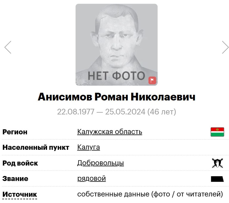 Анисимов Роман Николаевич