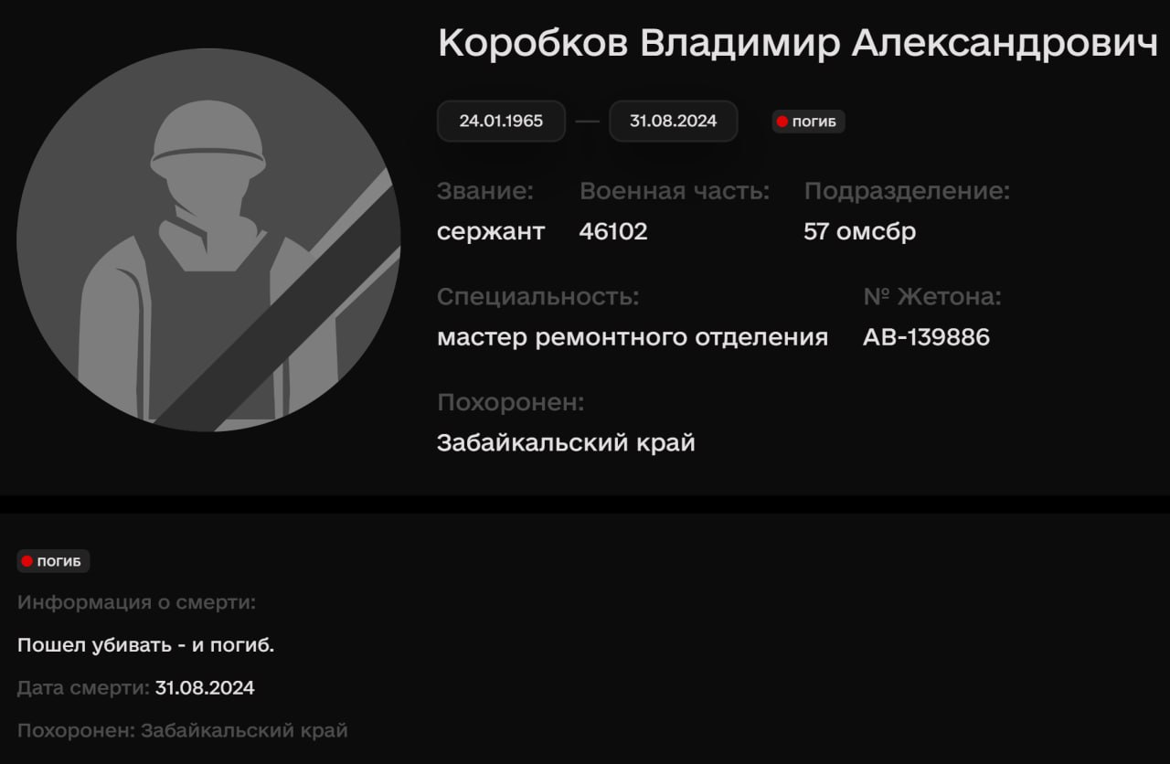Korobkov Vladimir Aleksandrovich