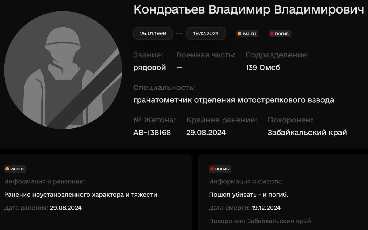 Kondratev Vladimir Vladimirovich