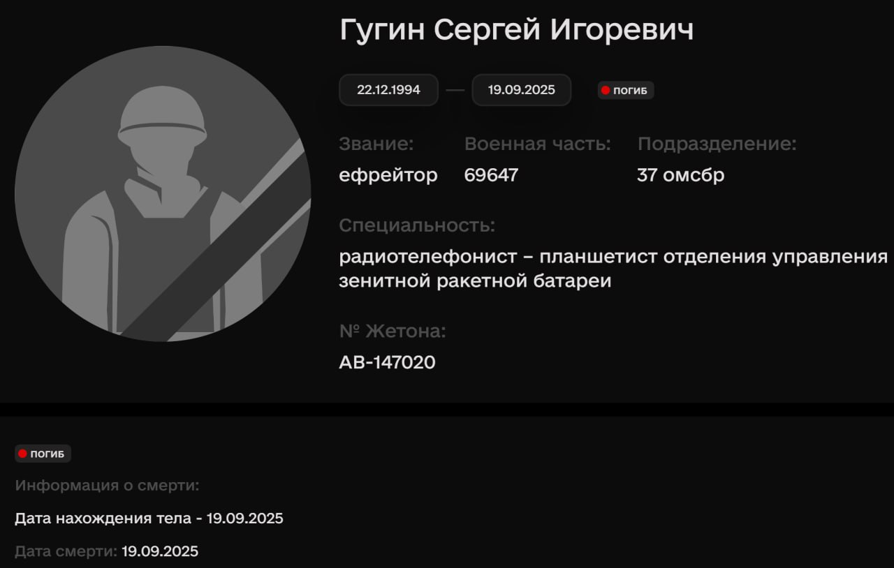 Gugin Sergey Igorevich