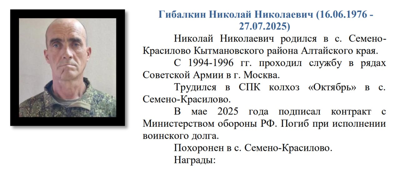 Gibalkin Nikolay Nikolaevich