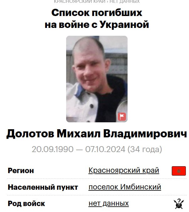Dolotov Mikhail Vladimirovich