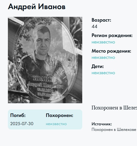 Иванов Андрей Петрович