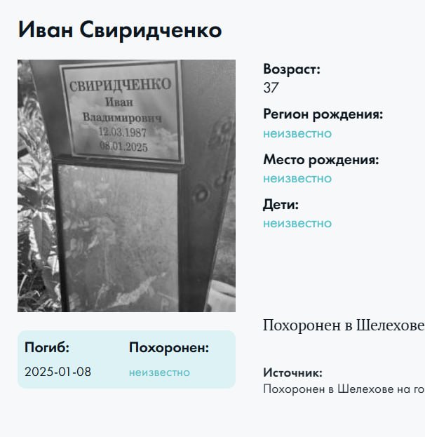 Свиридченко Иван Владимирович