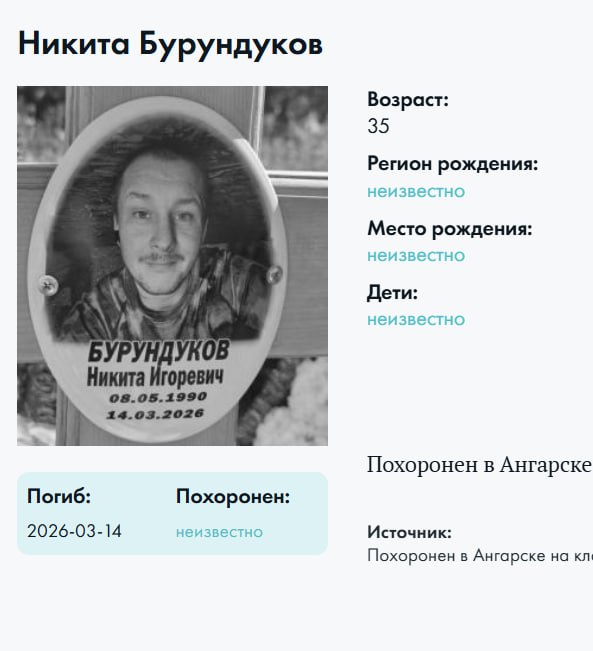 Бурундуков Никита Игоревич