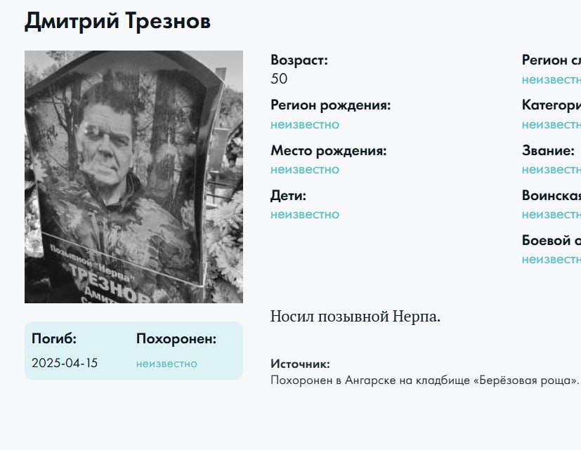 Трезнов Дмитрий Сергеевич