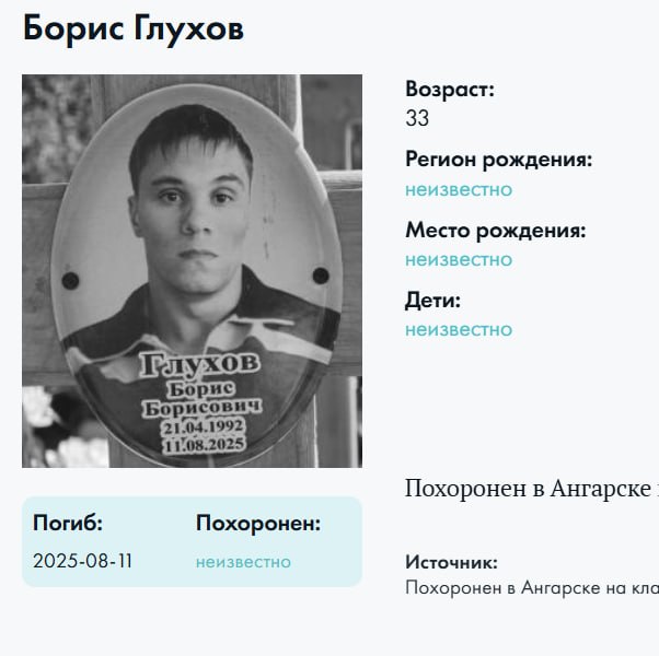 Глухов Борис Борисович