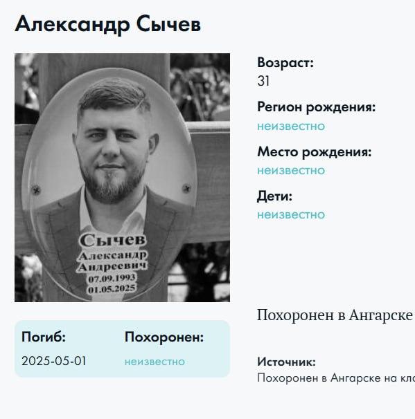 Сычев Александр Андреевич