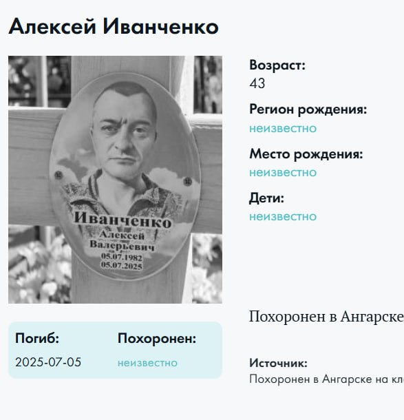 Иванченко Алексей Валерьевич