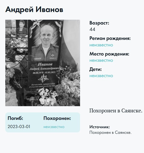 Ivanov Andrey Aleksandrovich